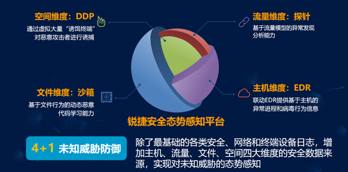  理会、技能、场景、方案|锐捷推出一站式等保2.0方案