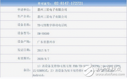 全世界为什么唯独中国不热捧三星Note 8？原因很简朴 令人深思
