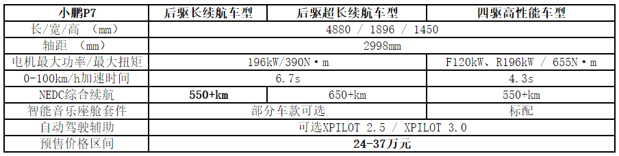 小鹏P7后驱长续航版公布 预售价24万元