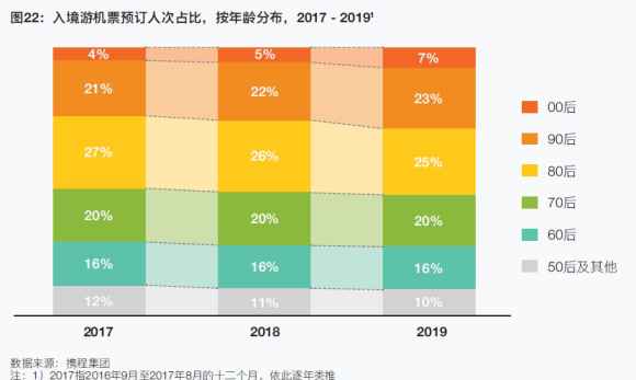 大数据新闻|高铁游受热捧 重庆入选20大入境消费都市