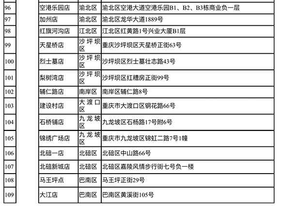 @重庆人 11000吨储蓄冻肉来了！在这109个门店购置只要22元/斤