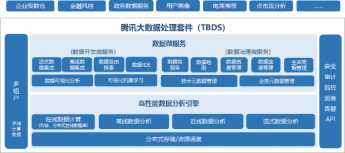 荣登2019中国“十佳大数据案例”，腾讯大数据再获国度承认