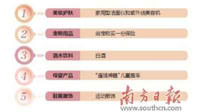 国潮年货“颜值”出众