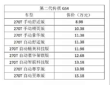 这才算第二个家 第二代传祺GS4相比长安CS75 PLUS