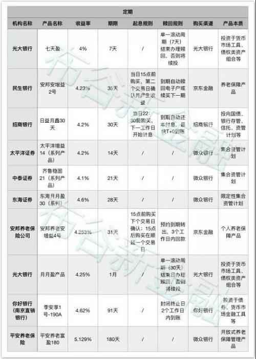 来历：布谷新金融