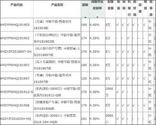 （中国银行理工业品）