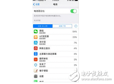 天天无数次充电好烦恼 苹果手机迄今最实用的省电大全，以后辞别一天多充烦恼