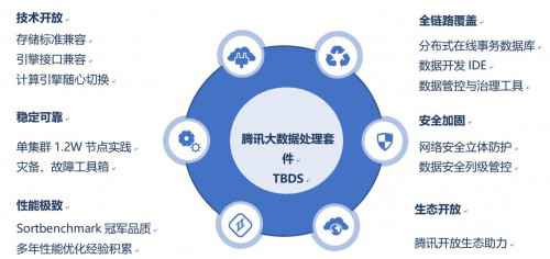  荣登2019中国“十佳大数据案例”，腾讯大数据再获国家认可