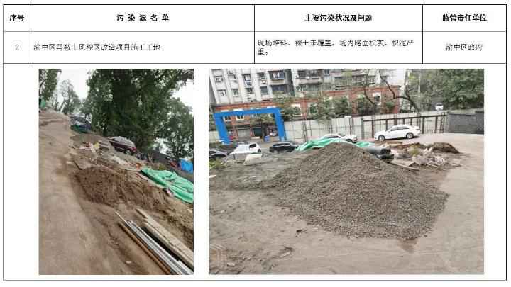 问题名单曝光！重庆正在这样打赢蓝天保卫战