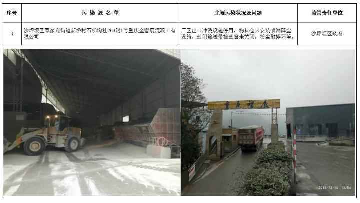 问题名单曝光！重庆正在这样打赢蓝天保卫战