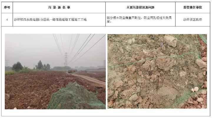 问题名单曝光！重庆正在这样打赢蓝天保卫战