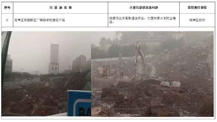 问题名单曝光！重庆正在这样打赢蓝天保卫战