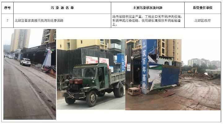 问题名单曝光！重庆正在这样打赢蓝天保卫战