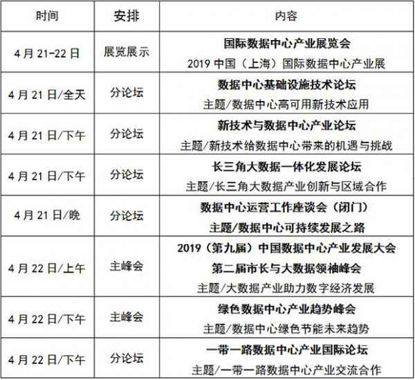  第9届中国数据中心财富成长大会4月下旬上海开幕！