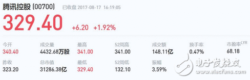 腾讯的烦恼：腾讯一天狂挣1.8亿元，马化腾却在担忧这件事