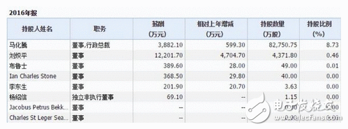 腾讯的烦恼：腾讯一天狂挣1.8亿元，马化腾却在担忧这件事