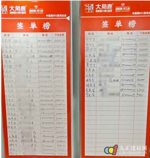  品牌力量|大角鹿中国5店盛大开业 现场收定金超200万