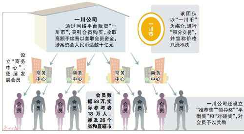 虚拟钱币作饵猖獗骗钱