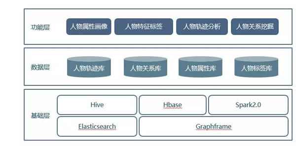  大数据赋能，移动警务快人一步