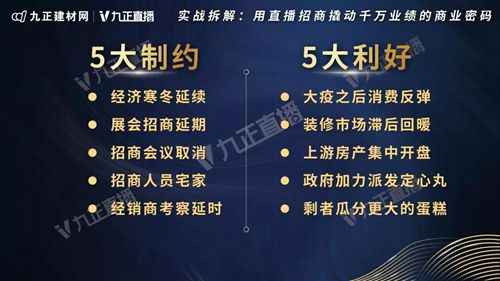  3组密码6个案例5万人旁观，用直播招商撬动千万业绩！