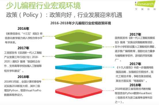 少儿编程班火爆或成下一个奥数，家长是否应该追逐？