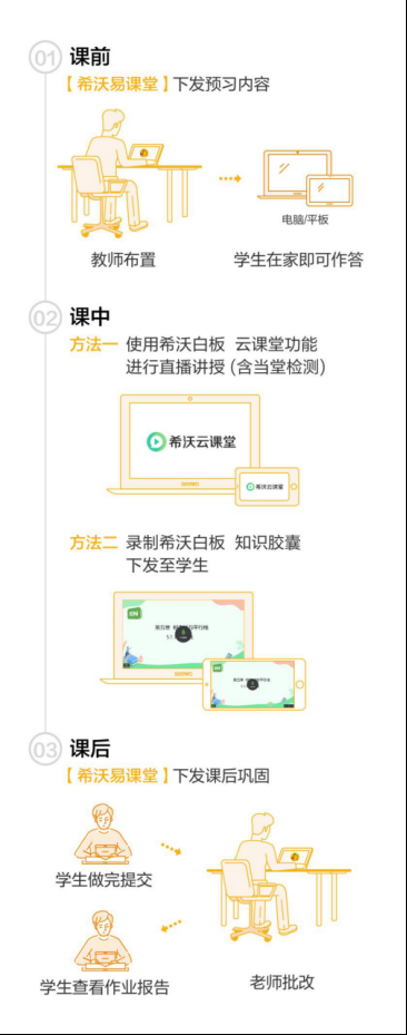 @所有老师，希沃易讲堂全面助力在线讲解，全国免费开通账号并提供实操培训！