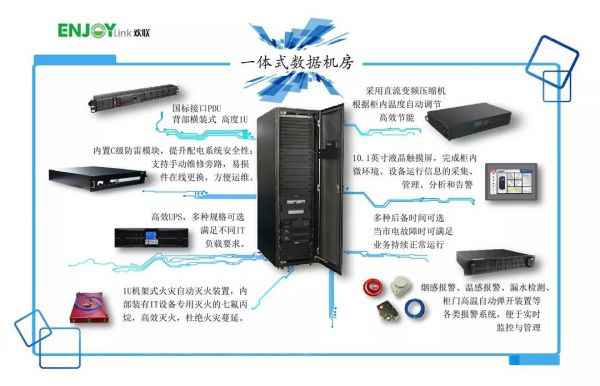  最新机房部署方法——模块化数据中心