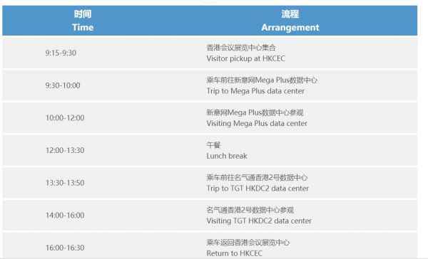  中国联通与香港电讯、澳门电讯签署粤港澳大湾区信息通信相助协议