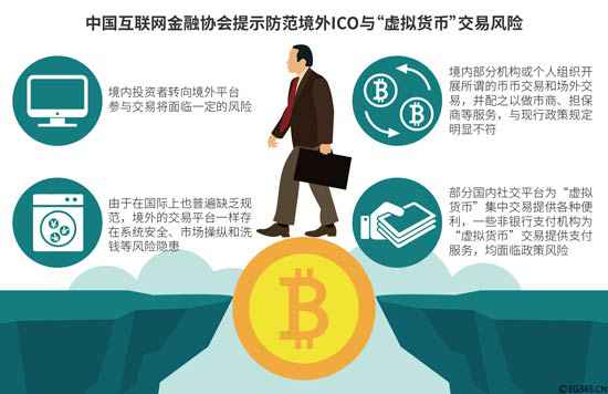 新一轮“炒币高潮”背后是什么鬼