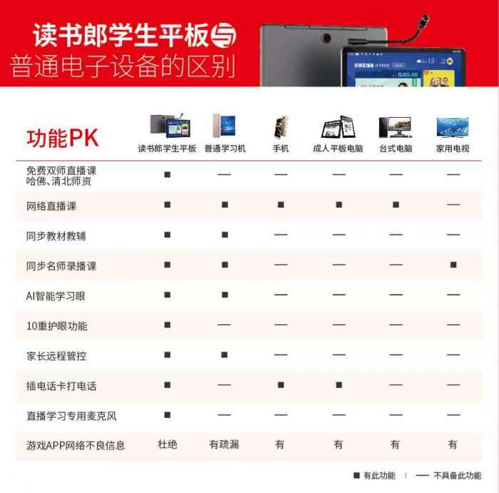 线上开学以来，读书郎教训直播平板为何大受欢迎？