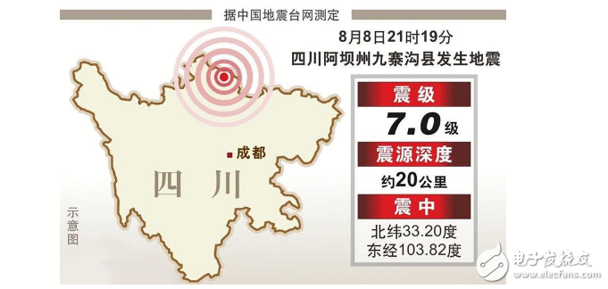 如何精确预测地动产生?这款监测系统能提前预警71秒