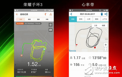 24h庇护你的贴心管家 荣耀手环3“大战”专业级心率带：心率监测谁更专业