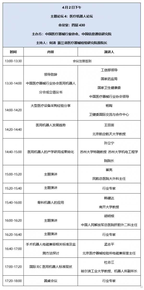 医疗呆板人应用发达成长,2019国际医学人工智能论坛聚焦智能医疗最前沿