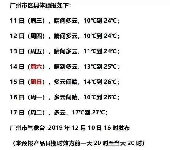 要升温了！下周二广州最高27℃……