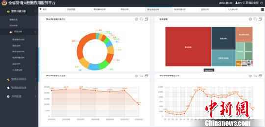 江苏开拓建树警情大数据平台 实现全省警情秒级感知