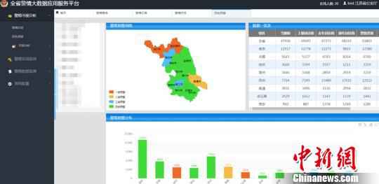 江苏开拓建树警情大数据平台 实现全省警情秒级感知