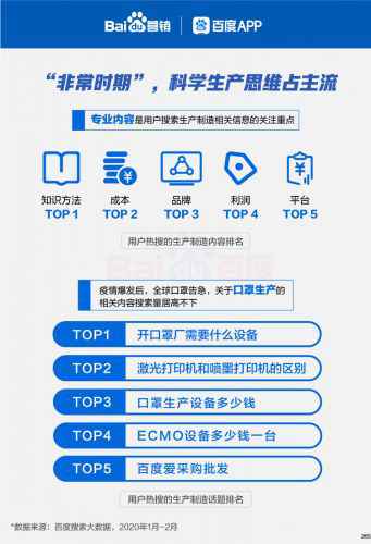 百度行业苏醒大数据:雇用搜索热度强势回升165%