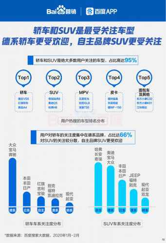百度行业苏醒大数据:雇用搜索热度强势回升165%