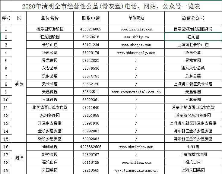 2020上海清明扫墓预约指南 ( 附电话 )