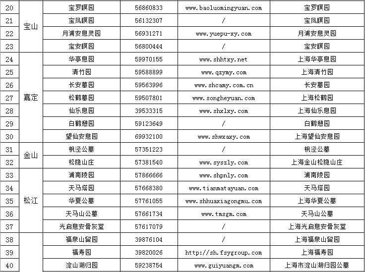 2020上海清明扫墓预约指南 ( 附电话 )