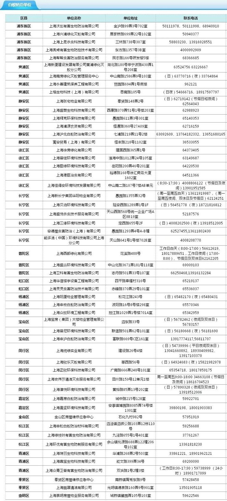 2020上海市白蚁防治企业一览表