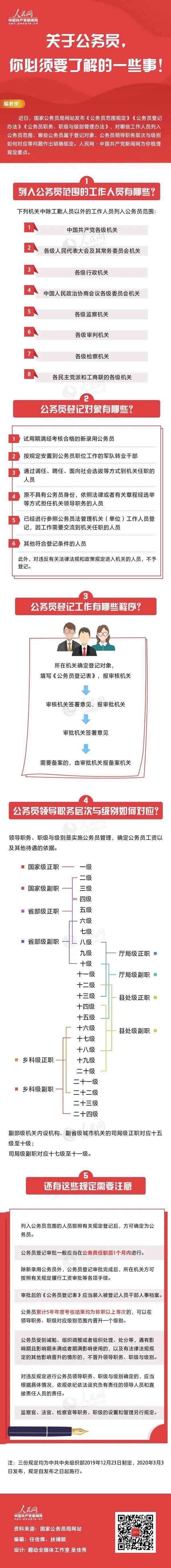 哪些人属于公务员人群？国家明确公务员范围