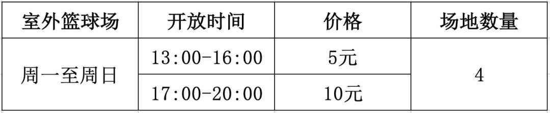 上海市属5家体育场馆陆续恢复开放 实行预约制