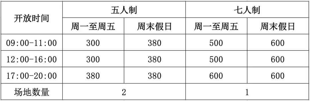 上海市属5家体育场馆陆续恢复开放 实行预约制
