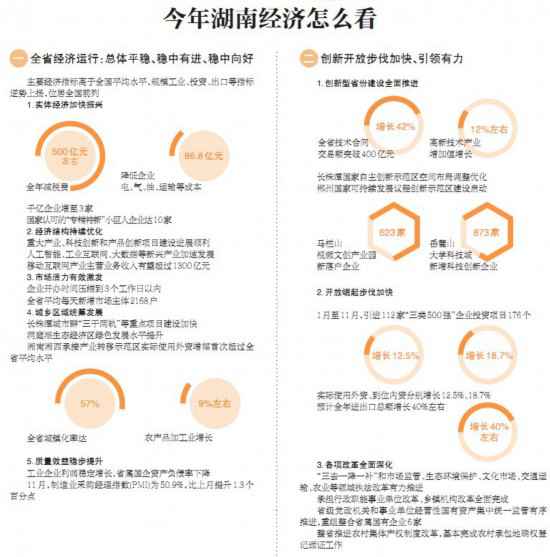 一图读懂湖南省委经济事情集会会议