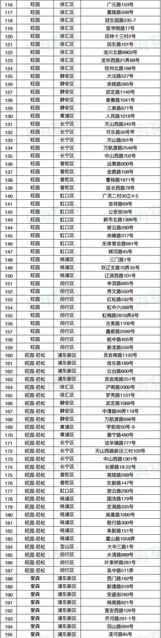 上海商务委2020春节实行季候性暂停活禽生意业务 附冷鲜鸡销售网点