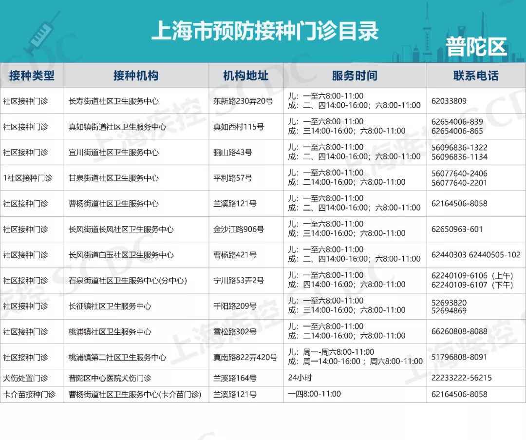 上海疫苗正规接种点汇总表 ( 各区最新版)
