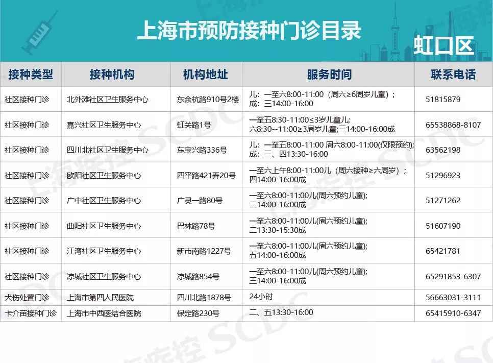 上海疫苗正规接种点汇总表 ( 各区最新版)