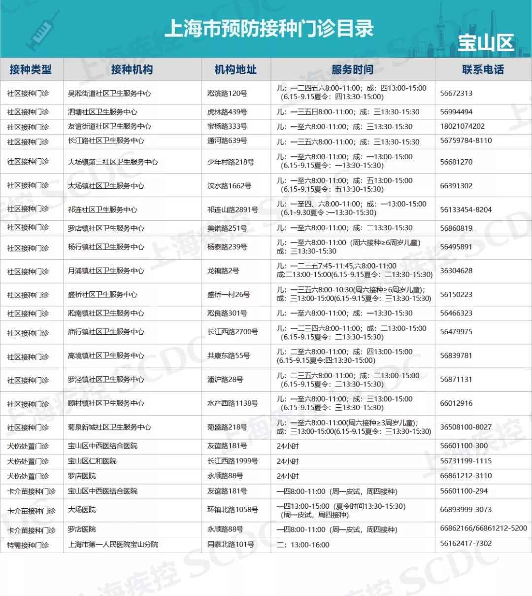 上海疫苗正规接种点汇总表 ( 各区最新版)