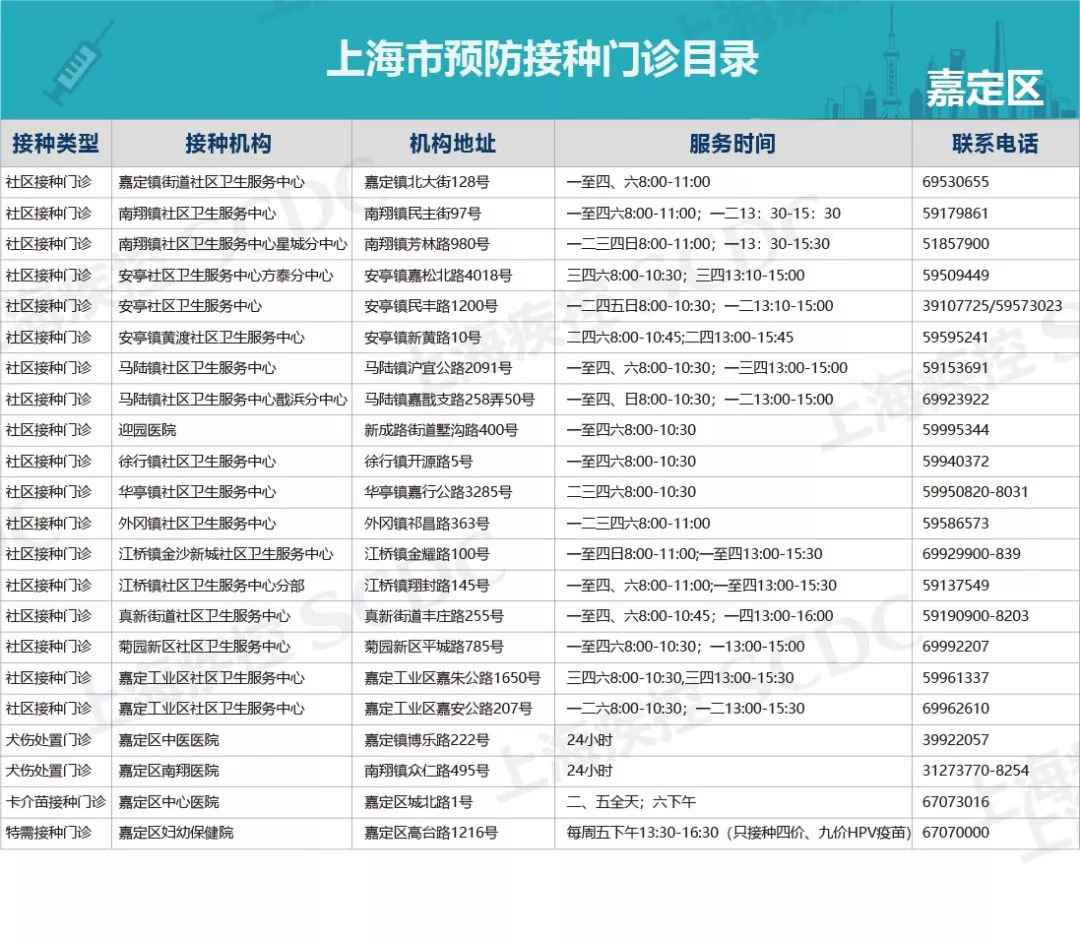 上海疫苗正规接种点汇总表 ( 各区最新版)
